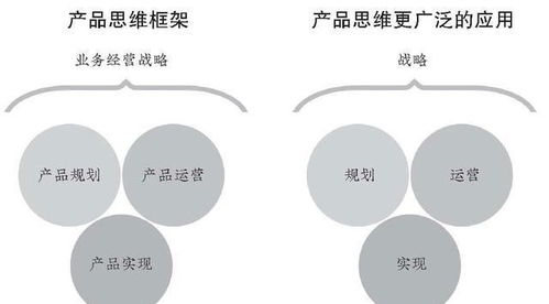 構建公司級影響力 電子商務平臺產(chǎn)品經(jīng)理的安身立命之本
