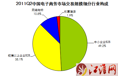 從網(wǎng)絡(luò)經(jīng)濟(jì)規(guī)模洞察未來電子商務(wù)市場(chǎng)趨勢(shì)及平臺(tái)開發(fā)運(yùn)營(yíng)新方向
